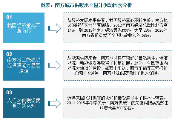 汽车维修行业竞争格局及“十四五”企业投资战略研究_人保服务,人保护你周全