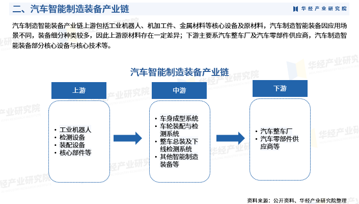 拥有“如意行”驾乘险，出行更顺畅！,人保财险 _2024铁路维修产业链上下游发展现状及市场规模分析