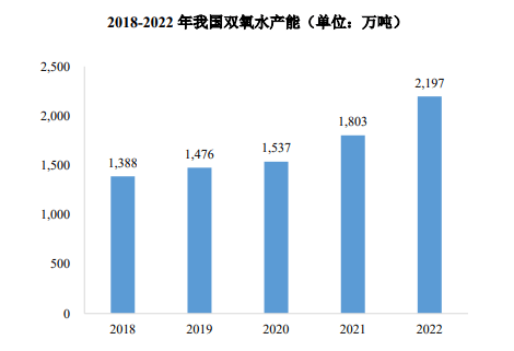人保车险,人保护你周全_2024科技园行业市场发展现状及竞争格局、未来前景分析