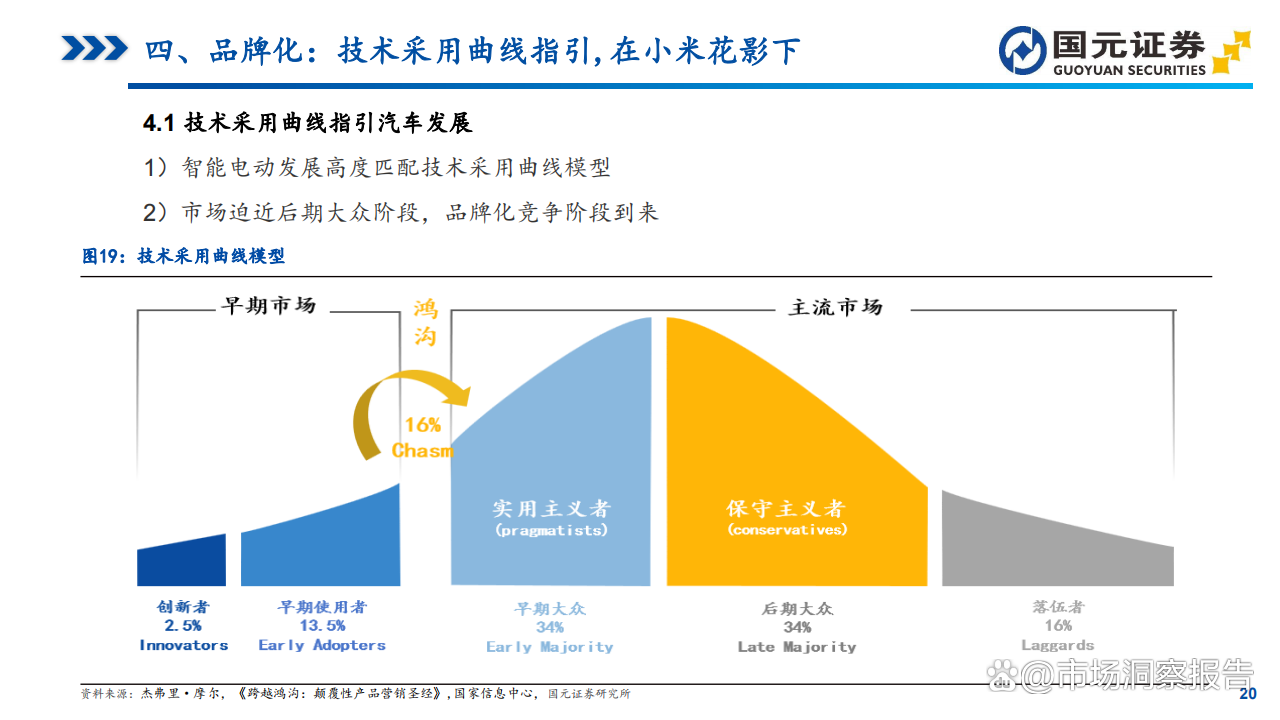 保险基金行业风险投资态势及投融资策略指引_人保车险   品牌优势——快速了解燃油汽车车险,人保财险政银保 