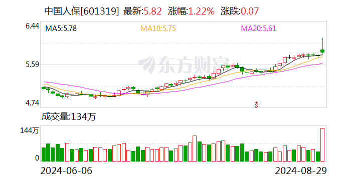 人保服务 ,人保车险   品牌优势——快速了解燃油汽车车险_2024年夜游经济行业发展现状、竞争格局及未来发展趋势与前景分析