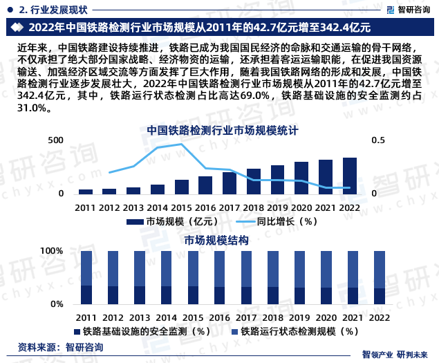 2024废金属行业市场发展现状及供需格局、未来前景分析_人保车险,人保护你周全