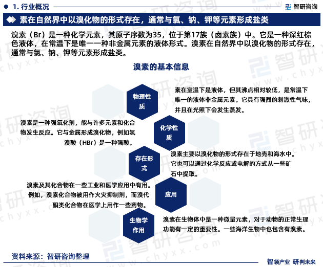 碘行业市场现状及未来发展趋势分析2024_人保车险,人保服务