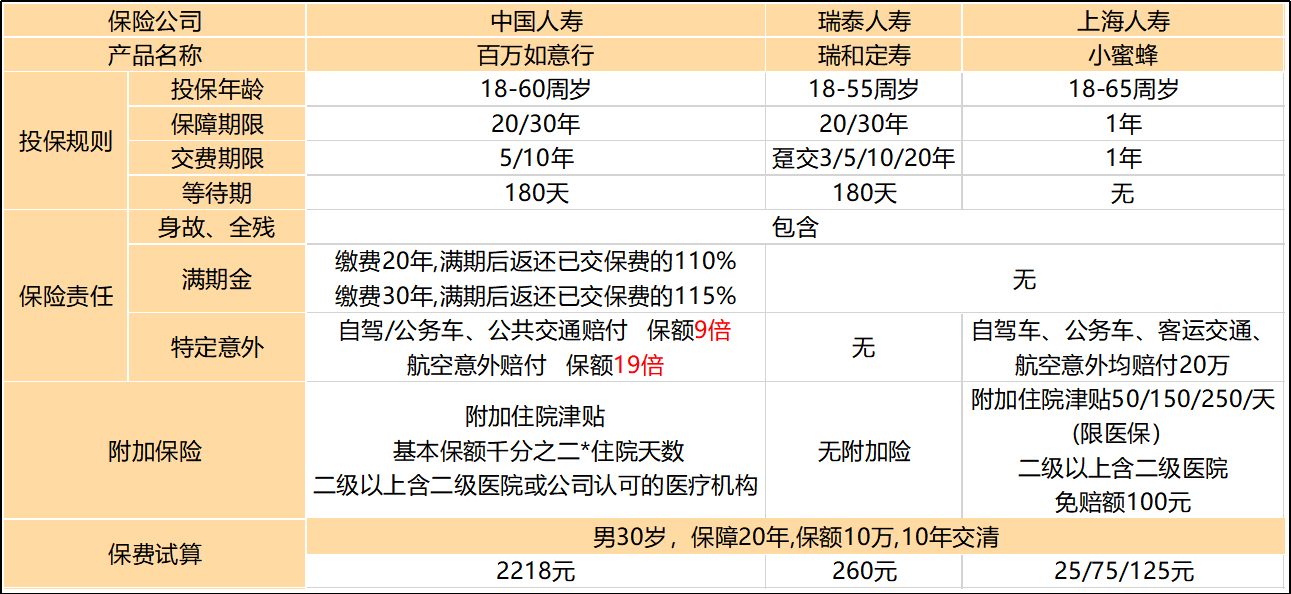 2024木门行业市场发展现状及消费者画像分析_人保服务,拥有“如意行”驾乘险，出行更顺畅！