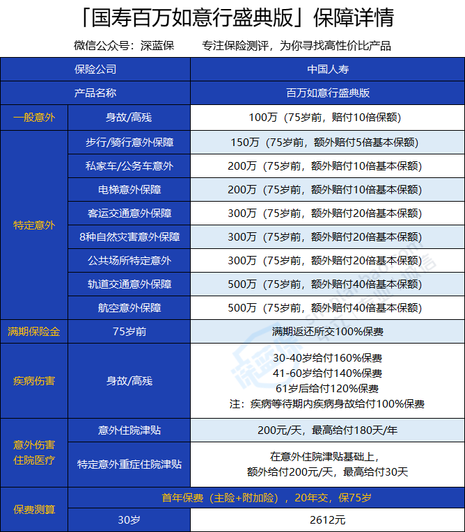 2024木门行业市场发展现状及消费者画像分析_人保服务,拥有“如意行”驾乘险，出行更顺畅！