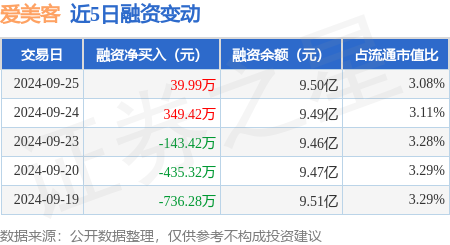 海光信息股价创新高，融资客抢先加仓