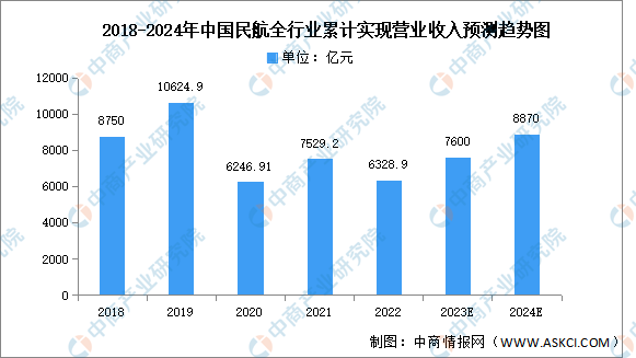 人保财险 ,人保有温度_2024表演服行业市场发展现状及竞争格局、未来前景分析