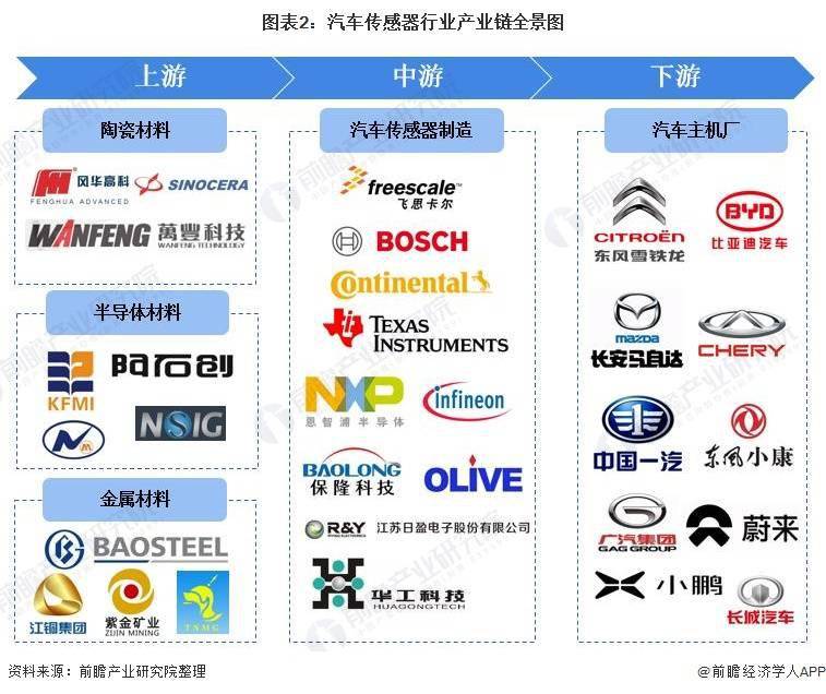 人保车险,人保有温度_2024年中国石质瓷行业产业链结构分析及未来发展趋势