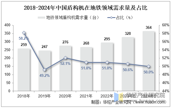 人保车险   品牌优势——快速了解燃油汽车车险,人保有温度_2024盾构机行业市场现状及企业竞争格局、未来前景分析
