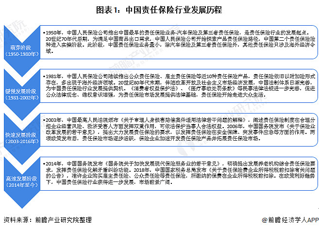 2024川式调料行业市场发展现状及竞争格局、消费趋势分析_人保车险,人保财险 