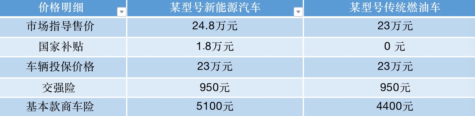 保险有温度,人保护你周全_中国新能源汽车行业发展趋势及投资规划预测 历史新高新能源车大爆发