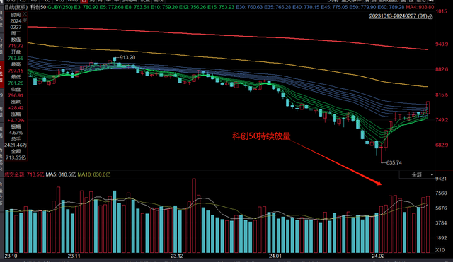 A股，突变！东方财富，成交天量！
