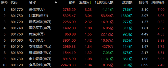 A股，突变！东方财富，成交天量！