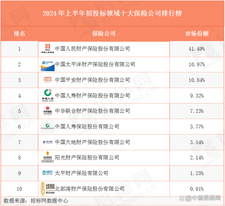 人保车险,人保财险 _财务软件行业并购重组机会及投融资战略研究咨询