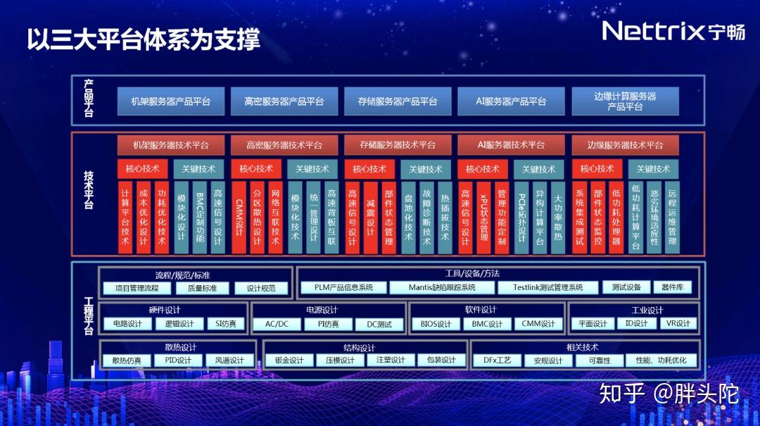 人保服务,人保财险政银保 _2024年ODM服务器行业发展现状及未来市场趋势分析