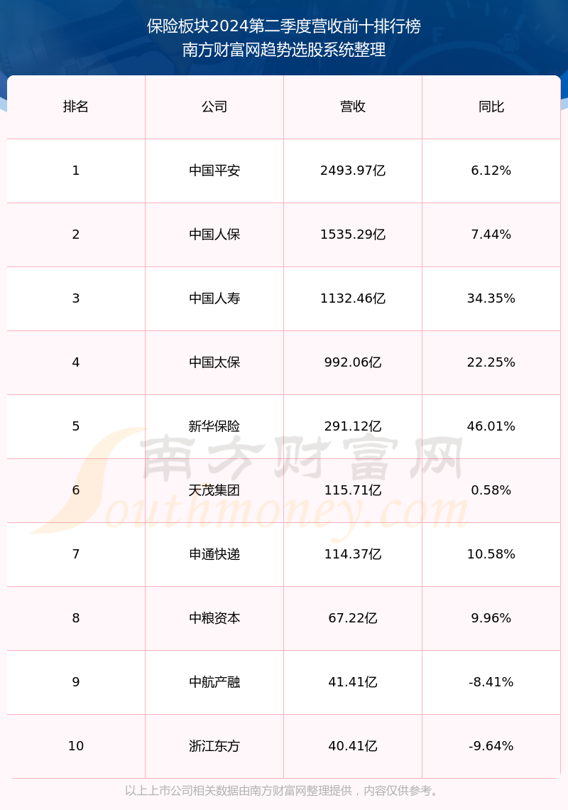 2024手电筒产业发展现状及品牌竞争格局分析_人保服务 ,人保车险