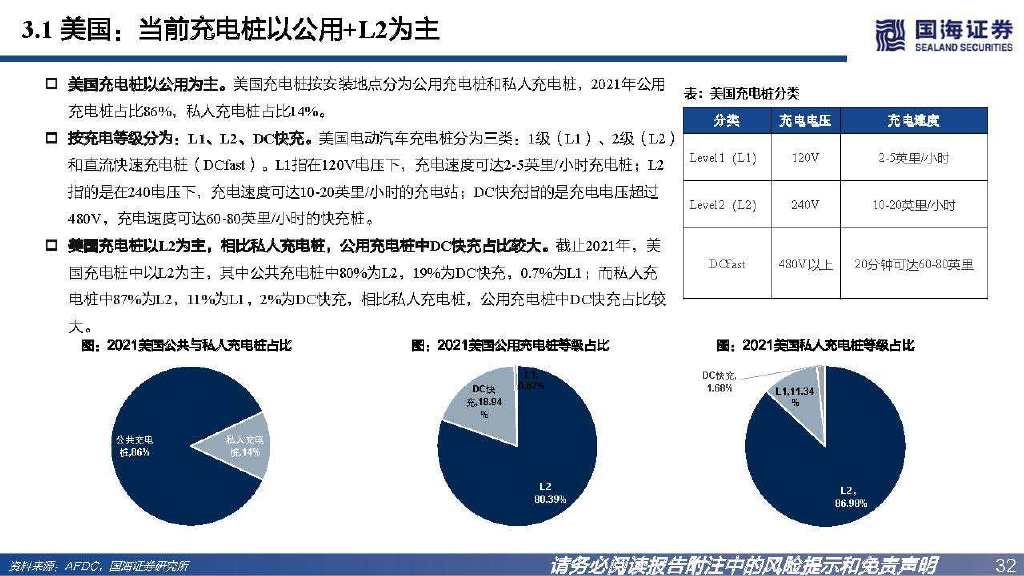 中国充电桩行业市场分析及发展前景预测 比去年十一假期日均增长80% 汽车电动化驱动这类需求强劲_保险有温度,人保服务