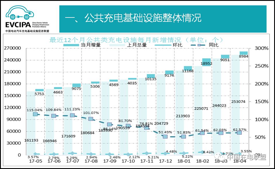 中国充电桩行业市场分析及发展前景预测 比去年十一假期日均增长80% 汽车电动化驱动这类需求强劲_保险有温度,人保服务
