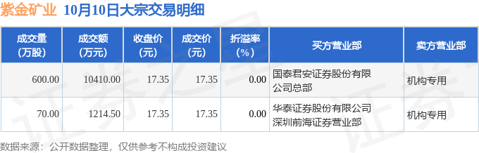 29股今日获机构买入评级 7股上涨空间超10%