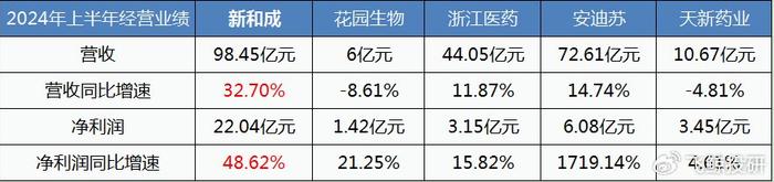 上市险企三季度净利增幅再刷新高！中国人寿同比增超165%，新旧会计准则不同致去年基数调整