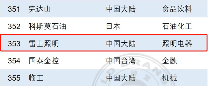 上市险企三季度净利增幅再刷新高！中国人寿同比增超165%，新旧会计准则不同致去年基数调整