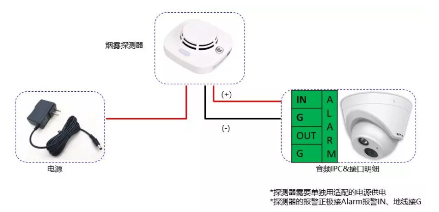 烟感型摄像机行业市场需求趋势及未来展望分析_拥有“如意行”驾乘险，出行更顺畅！,人保护你周全