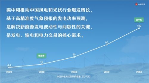 电力煤炭行业竞争格局及“十四五”企业投资战略研究 行业挑战与机遇_人保服务 ,人保伴您前行