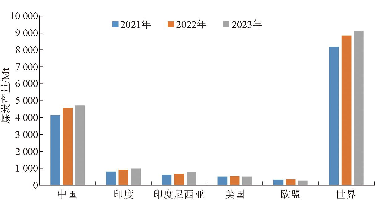 电力煤炭行业竞争格局及“十四五”企业投资战略研究 行业挑战与机遇_人保服务 ,人保伴您前行