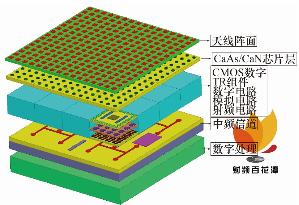 人保护你周全,人保有温度_预计2024年突破340亿 中国有源天线行业发展趋势及政策分析