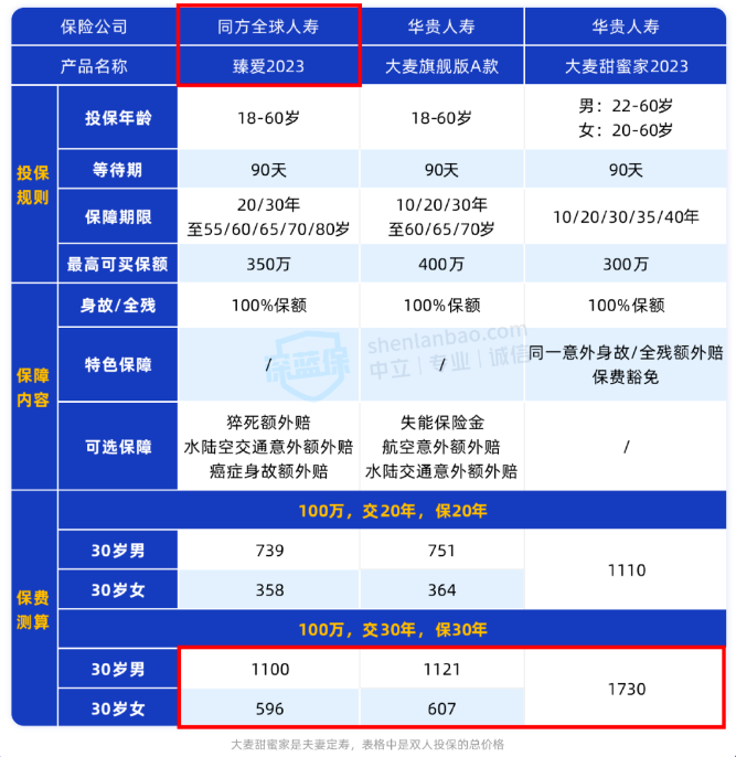 RF模块行业产业链结构分析及未来发展趋势_保险有温度,人保伴您前行
