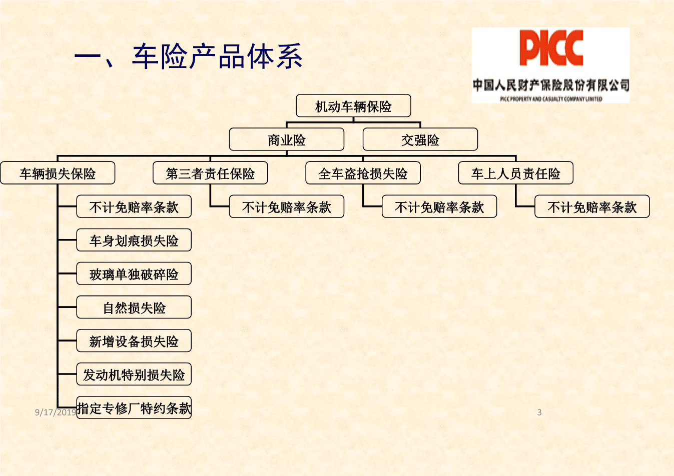 人保车险,拥有“如意行”驾乘险，出行更顺畅！_2024年中国皮革行业发展趋势及前景预测