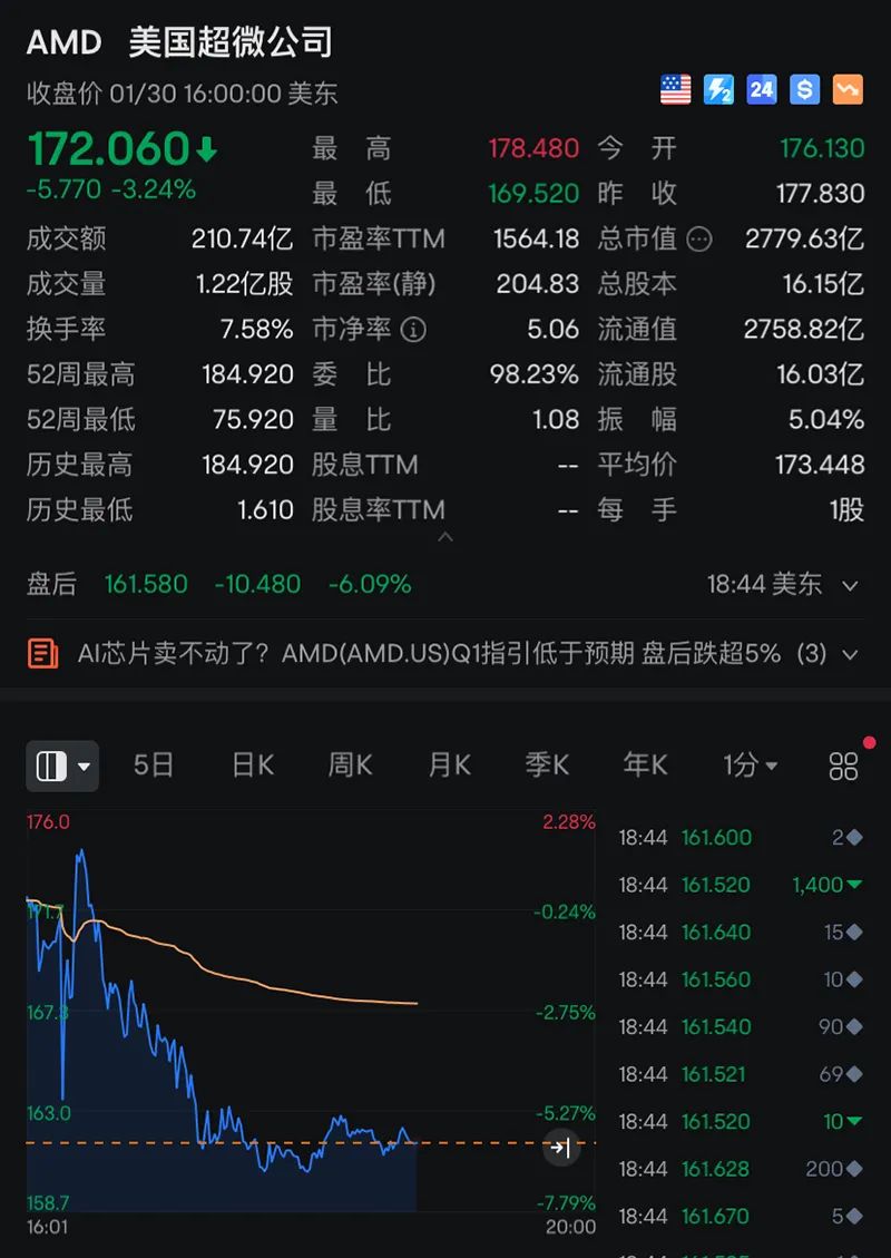 经济行业调研分析 IMF预计2024年全球经济增长3.2%_人保服务 ,人保服务