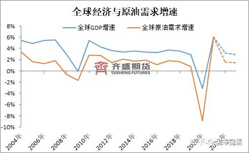 经济行业调研分析 IMF预计2024年全球经济增长3.2%_人保服务 ,人保服务