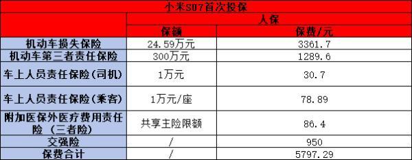2022年市场规模达到50138亿美元 第三方物流行业发展趋势及投资分析_人保车险   品牌优势——快速了解燃油汽车车险,人保伴您前行