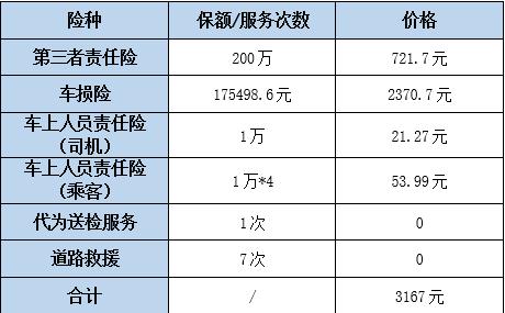 2022年市场规模达到50138亿美元 第三方物流行业发展趋势及投资分析_人保车险   品牌优势——快速了解燃油汽车车险,人保伴您前行