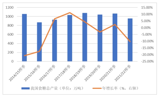 人保服务 ,人保财险 _2024甜菜种植产业链上下游发展现状及供需格局分析