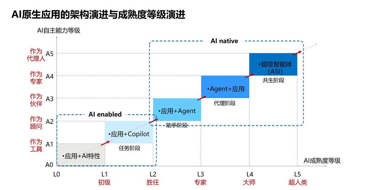 AI如何助力重塑肿瘤诊疗模式