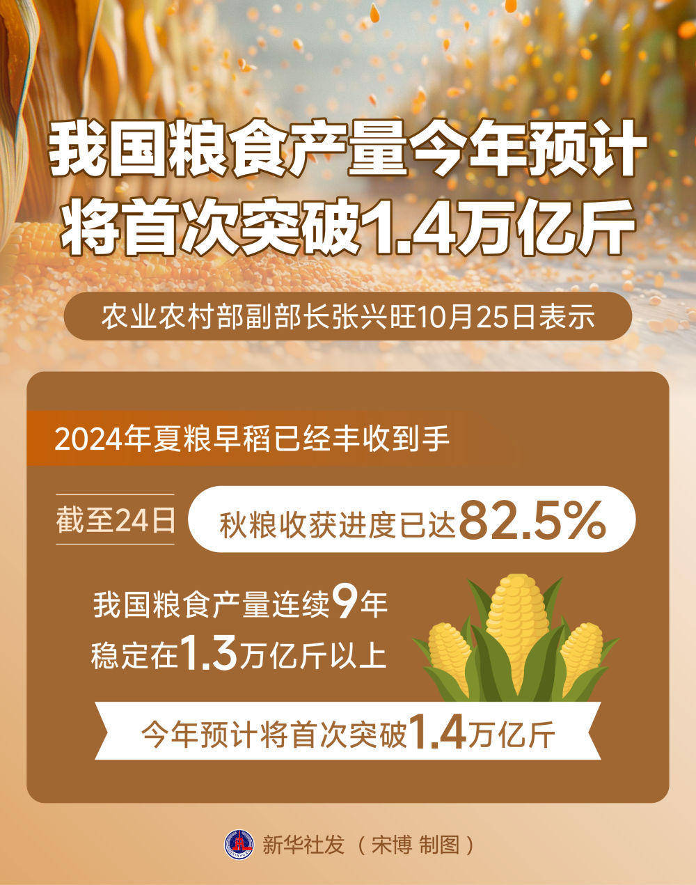 午间要闻｜我国新能源汽车年度产量突破1000万辆；2025届高校毕业生预计规模1222万人