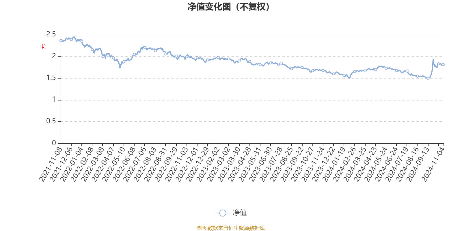 仙坛股份：10月鸡肉产品销售收入4.6亿元，同比下降9.72%