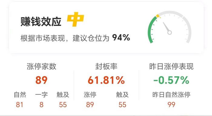 海宁皮城连收4个涨停板