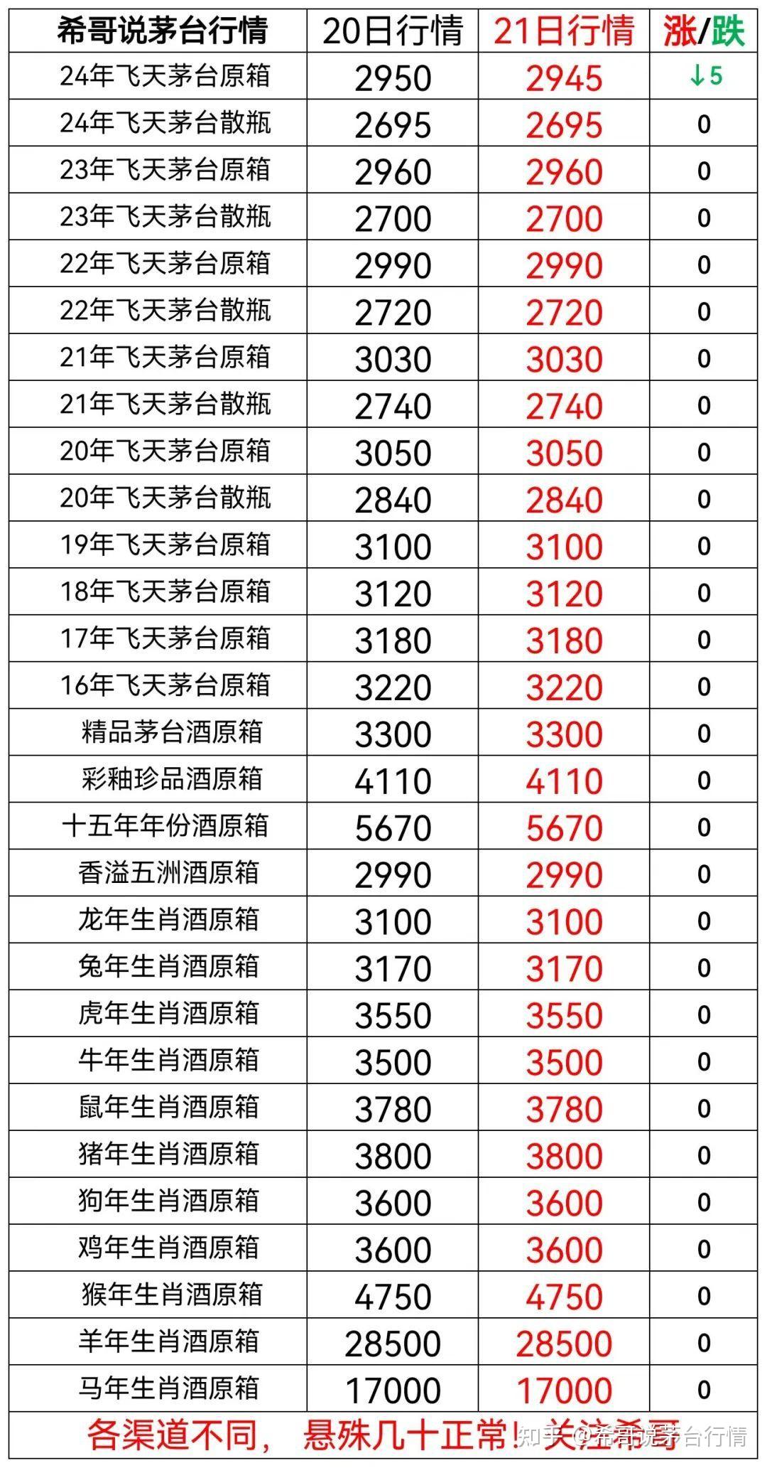 2024年11月21日生丝价格行情今日报价查询