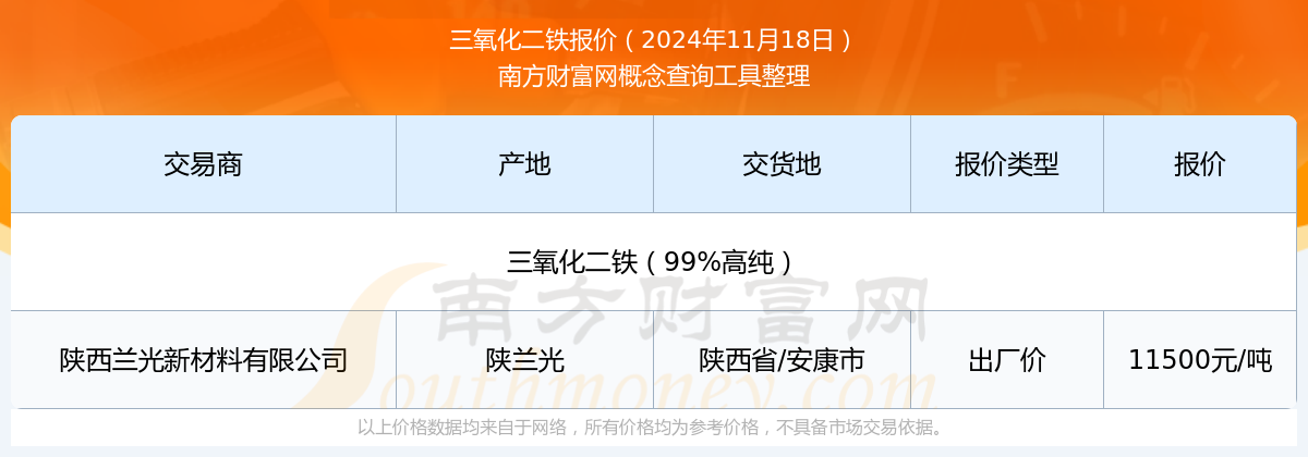 2024年11月21日生丝价格行情今日报价查询