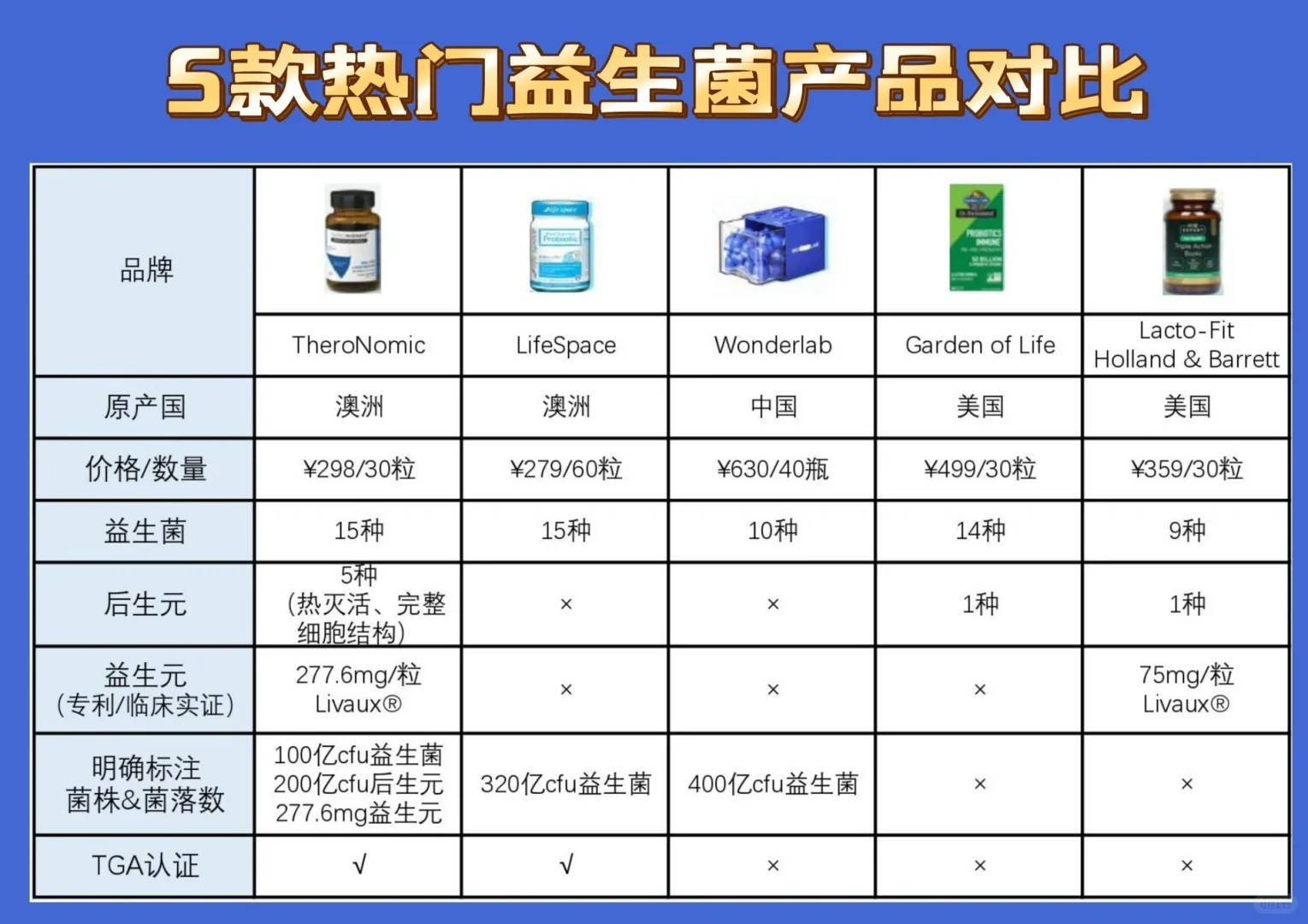 人保车险   品牌优势——快速了解燃油汽车车险,人保服务 _益生菌行业市场深度调研与趋势预测研究 技术创新推动行业发展