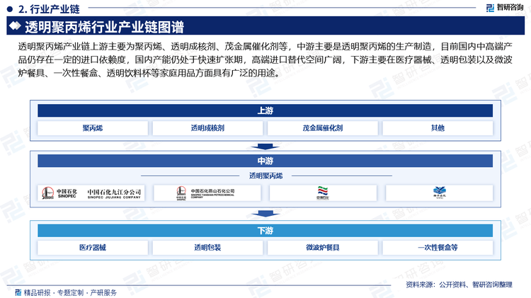 人保服务 ,拥有“如意行”驾乘险，出行更顺畅！_催化剂回收行业产业链结构及前景预测