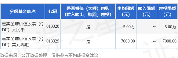 QDII基金重仓股涨不停 限售成就业绩第一