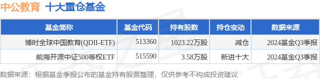 QDII基金重仓股涨不停 限售成就业绩第一