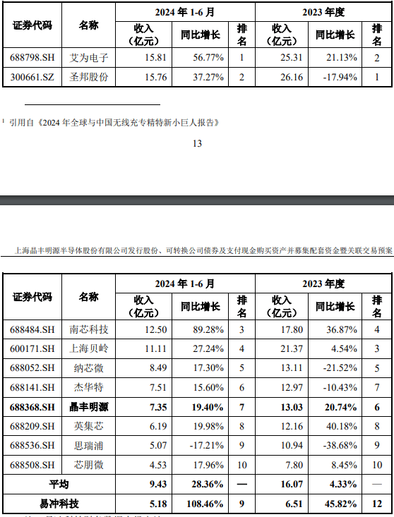 半导体行业并购升温 产业整合提速