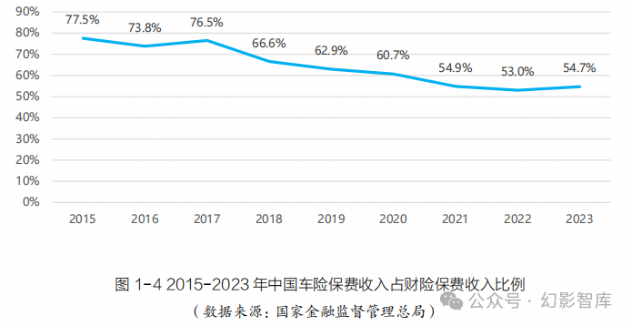 人保服务 ,人保车险 品牌优势——快速了解燃油汽车车险_2024标签印刷产业链上下游发展现状及竞争格局分析
