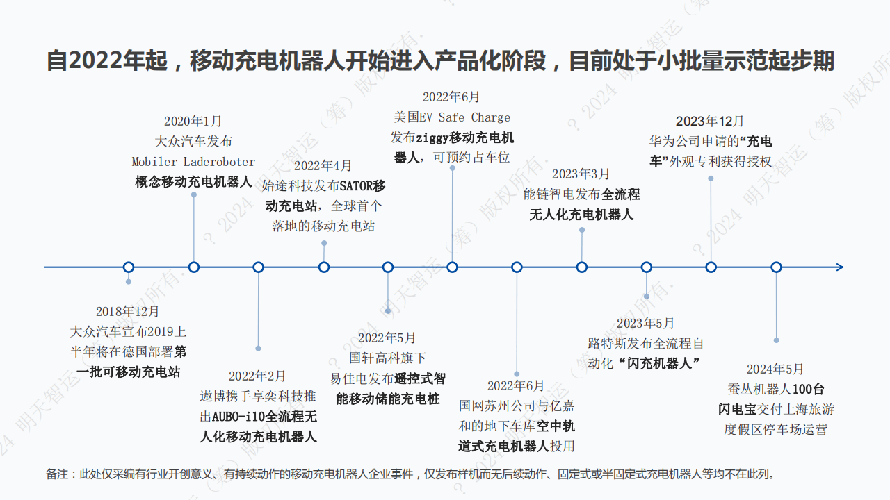 2024医用机器人行业发展现状及市场规模、竞争格局分析_保险有温度,人保护你周全