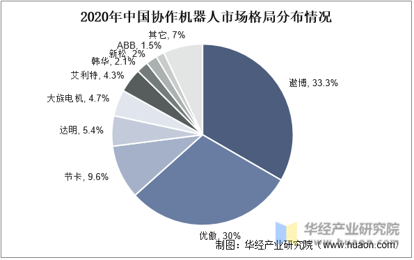 2024医用机器人行业发展现状及市场规模、竞争格局分析_保险有温度,人保护你周全